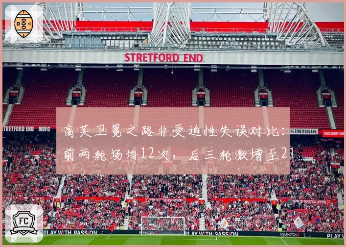 高芙卫冕之路非受迫性失误对比:前两轮场均12次,后三轮激增至21次